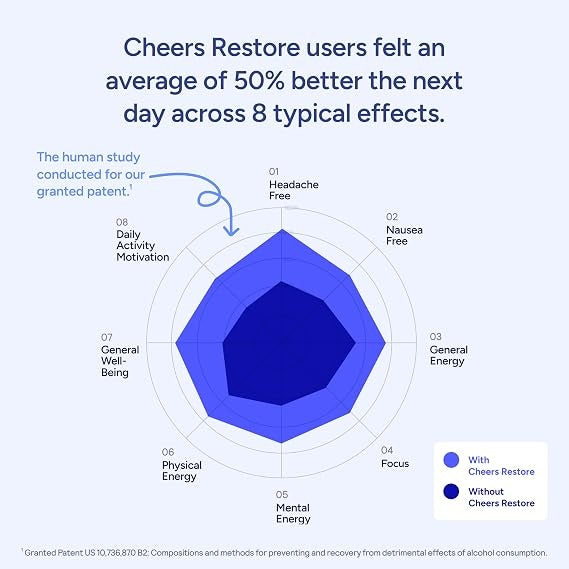 Restore